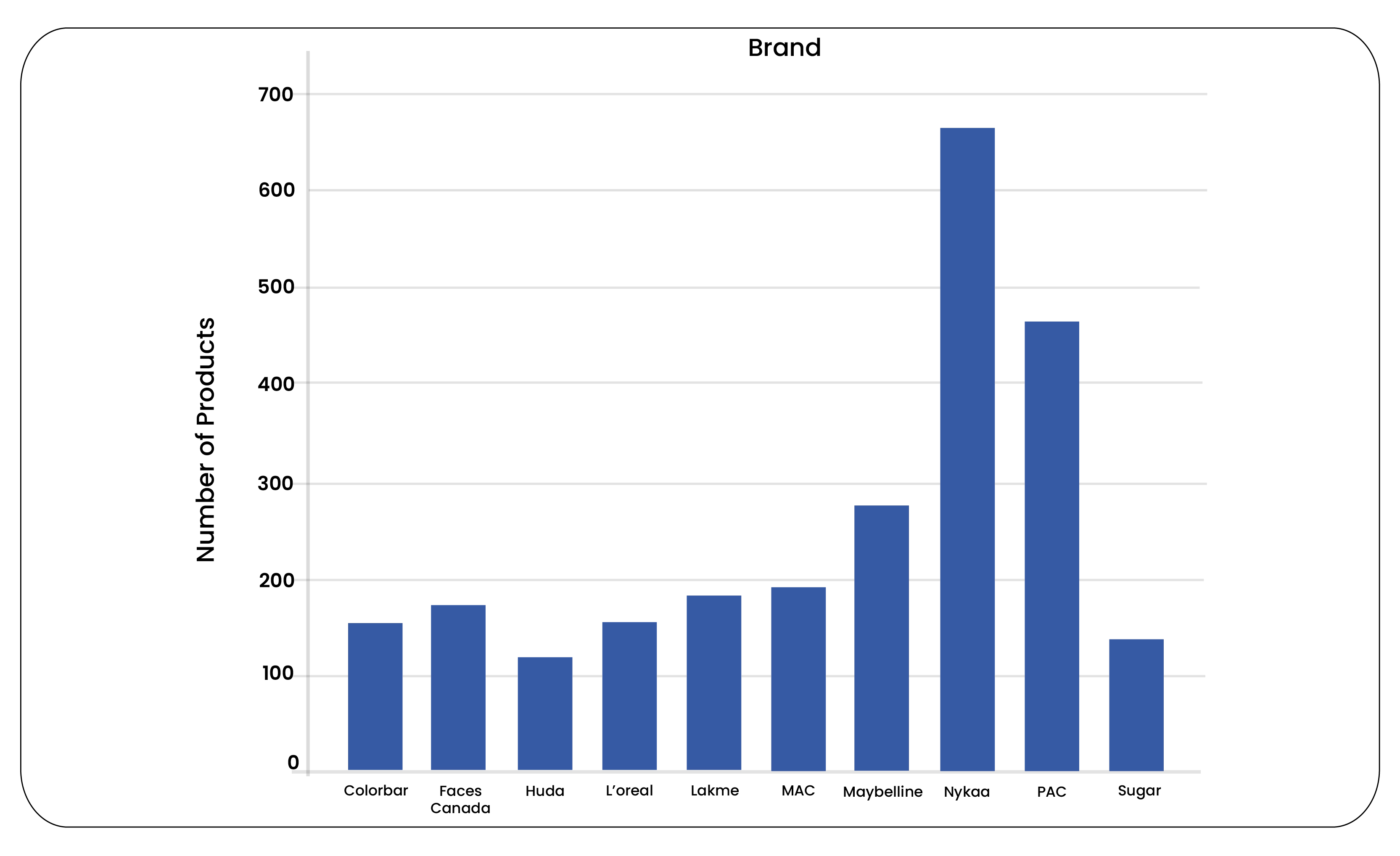 Enhancing-Data-Insights-Tools-and-Visualizations-for-Analyzing-Scraped-Retail-Data